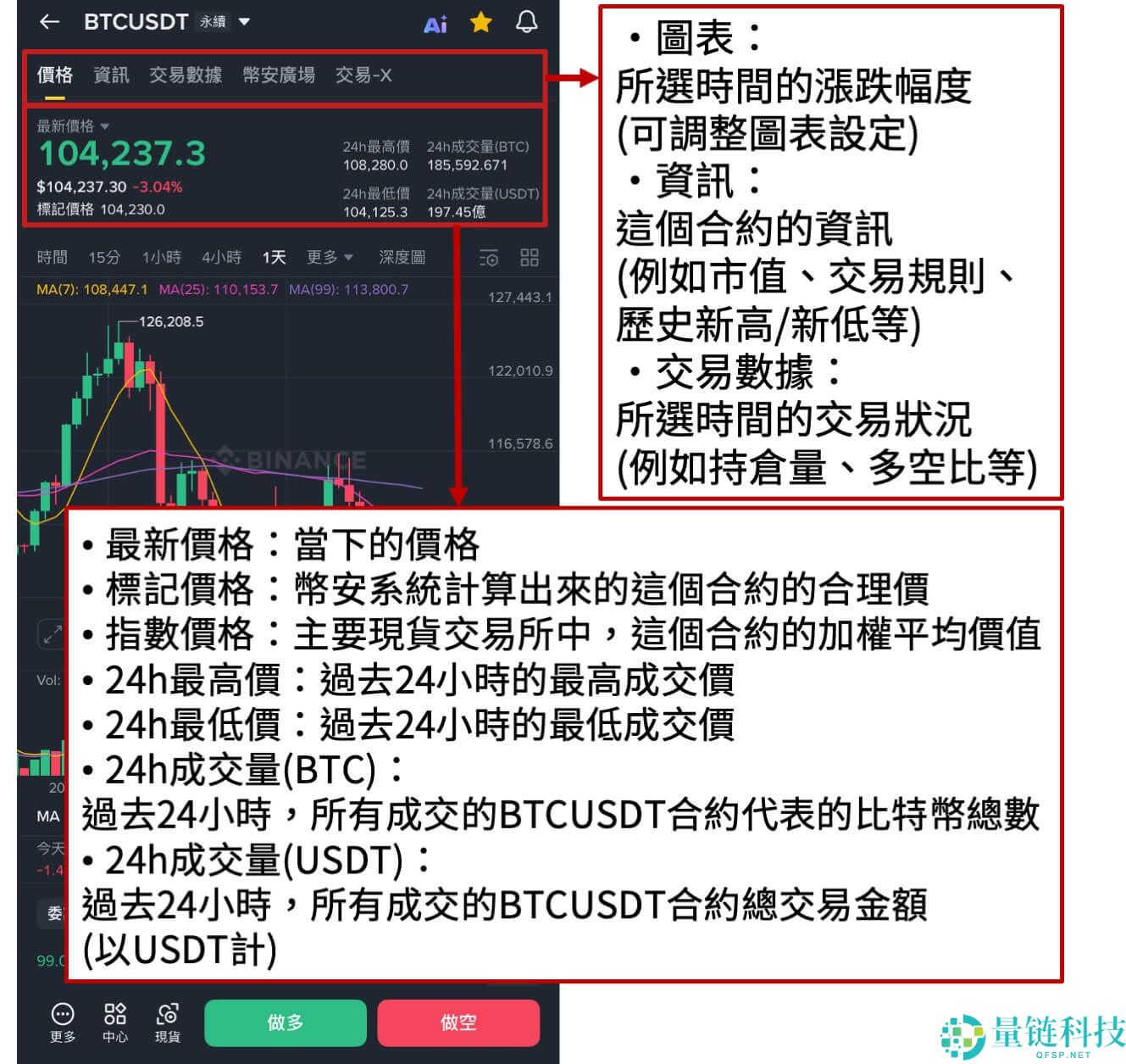 币安做多、做空、现货有什么区别？2025最新介绍