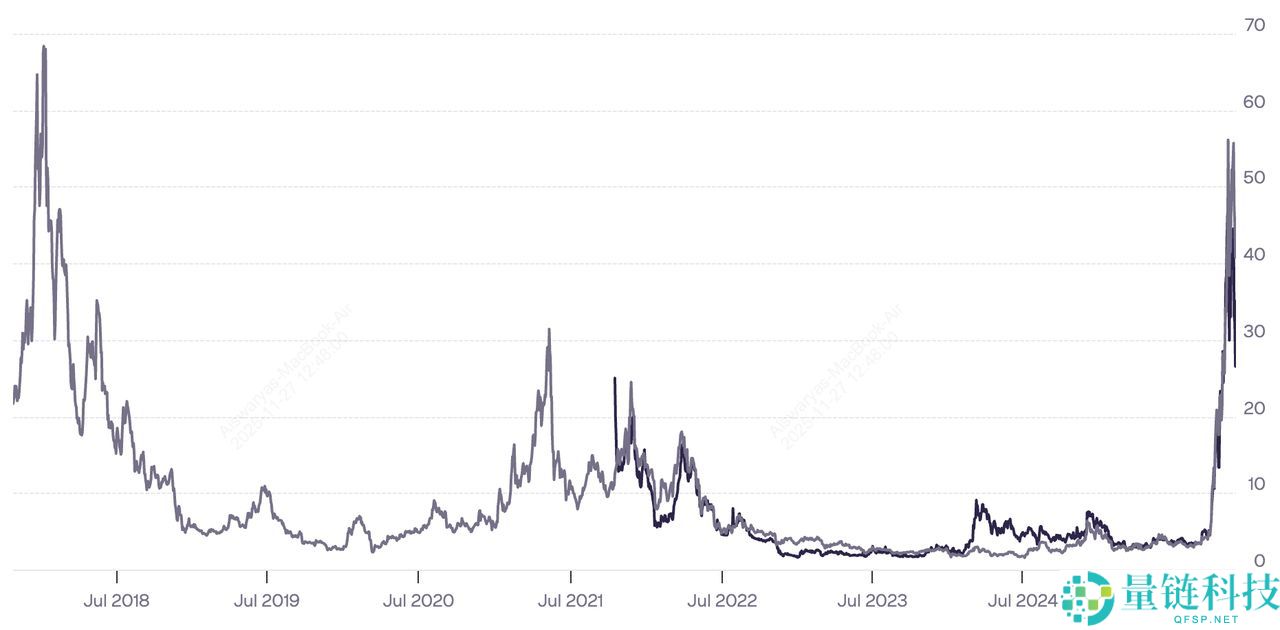 什么是现货 Zcash ETF？何时会推出？一文详解