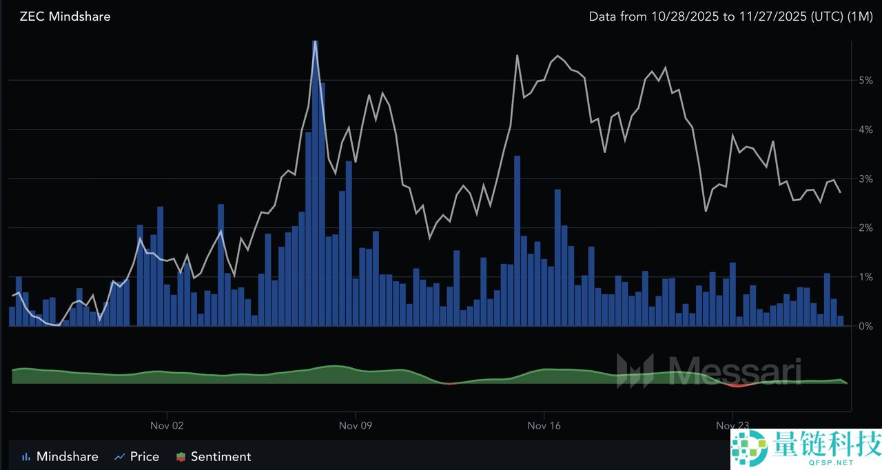 什么是现货 Zcash ETF？何时会推出？一文详解