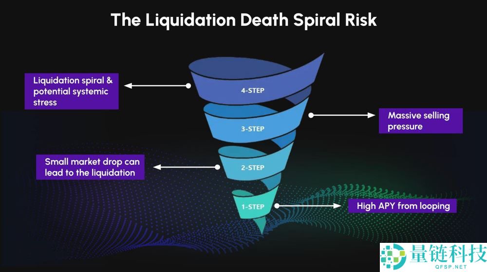 什么是加密货币中的递归循环?运作原理是什么?一文详解