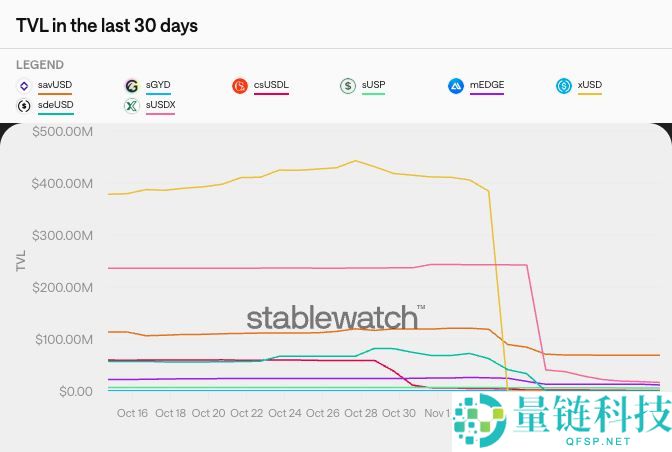 什么是加密货币中的递归循环?运作原理是什么?一文详解