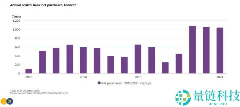 黄金冲击5000美元，对比特币意味着什么？