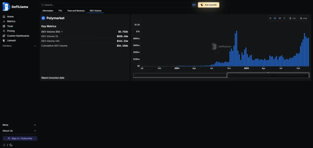 Polymarket vs 其他预测市场:功能差异、风险及玩法详细介绍
