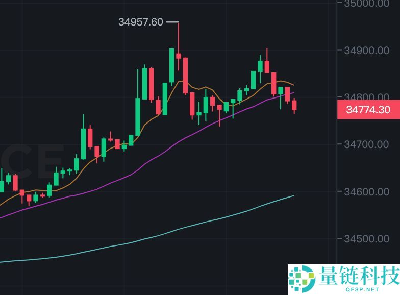 币安合约怎么下单？如何设置止盈止损？币安合约交易介面解读