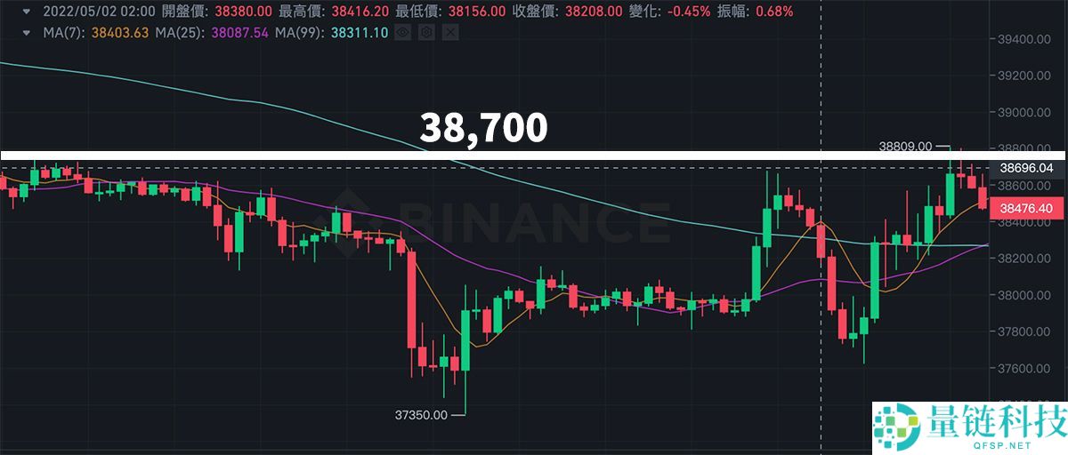 币安合约怎么下单？如何设置止盈止损？币安合约交易介面解读