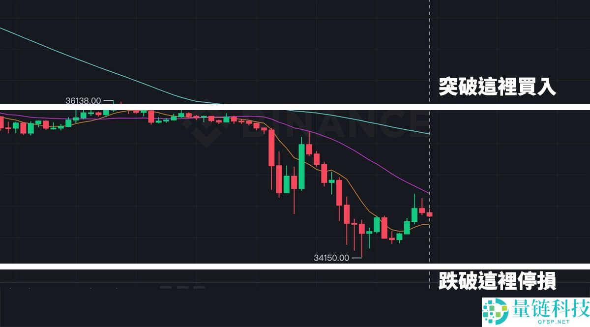 币安合约怎么下单？如何设置止盈止损？币安合约交易介面解读