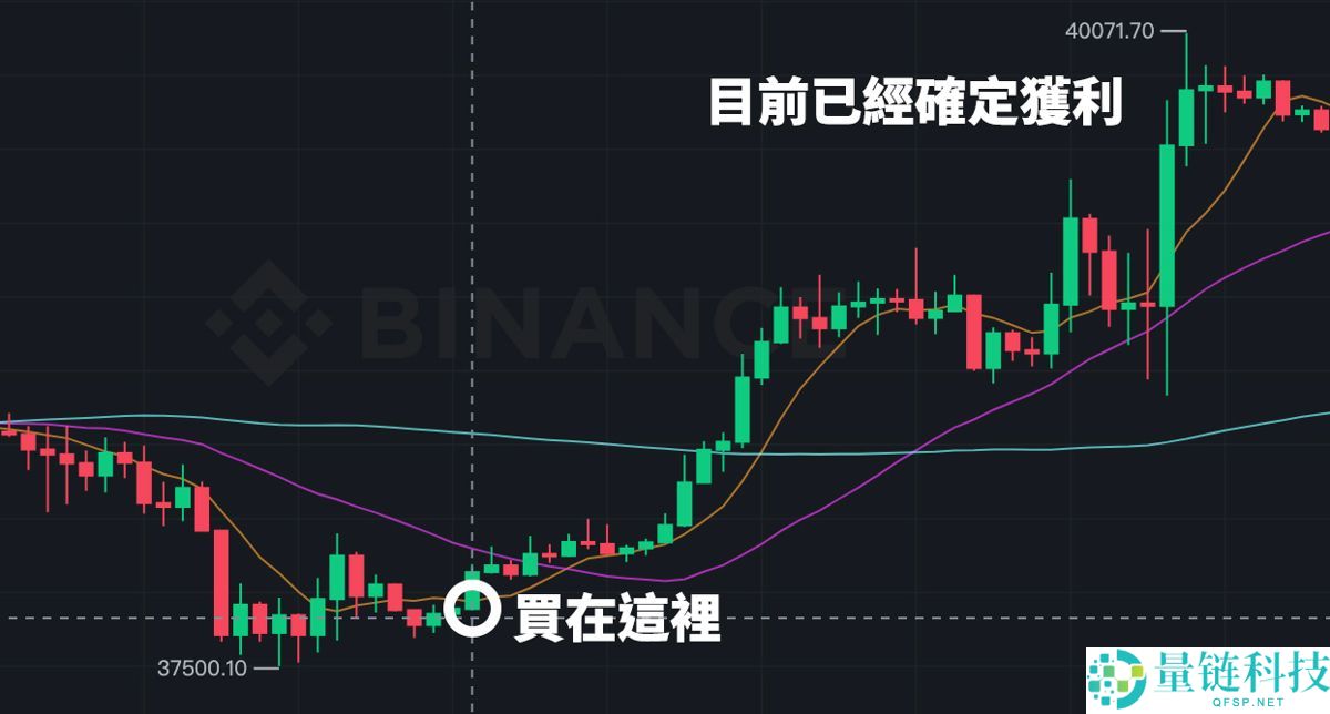 币安合约怎么下单？如何设置止盈止损？币安合约交易介面解读
