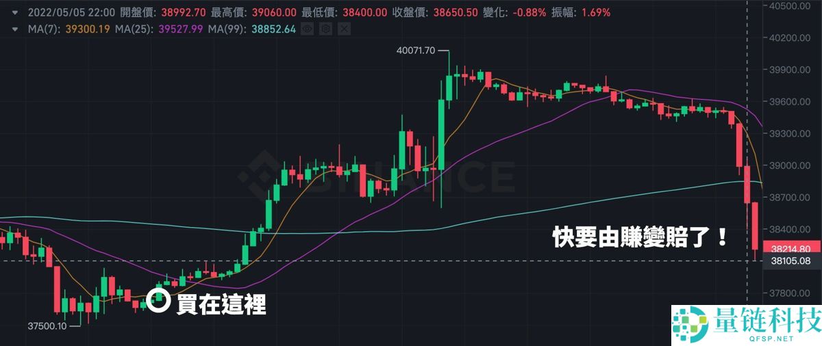 币安合约怎么下单？如何设置止盈止损？币安合约交易介面解读