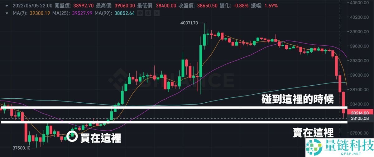 币安合约怎么下单？如何设置止盈止损？币安合约交易介面解读