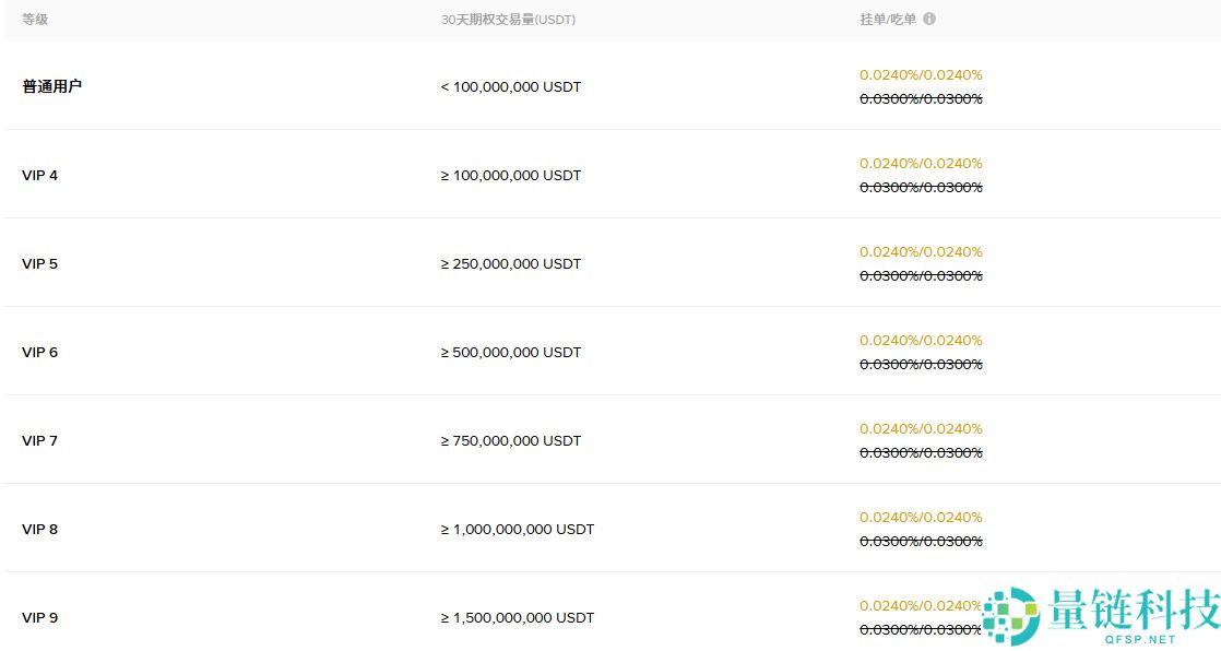 2026年币安评测:Binance安全合法吗?如何在币安上交易加密货币?