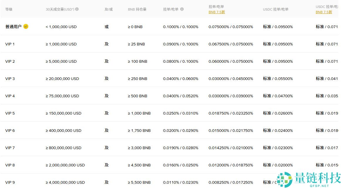 2026年币安评测:Binance安全合法吗?如何在币安上交易加密货币?