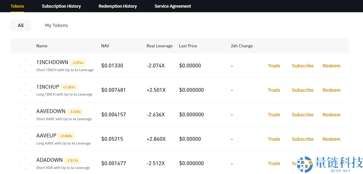2026年币安评测:Binance安全合法吗?如何在币安上交易加密货币?