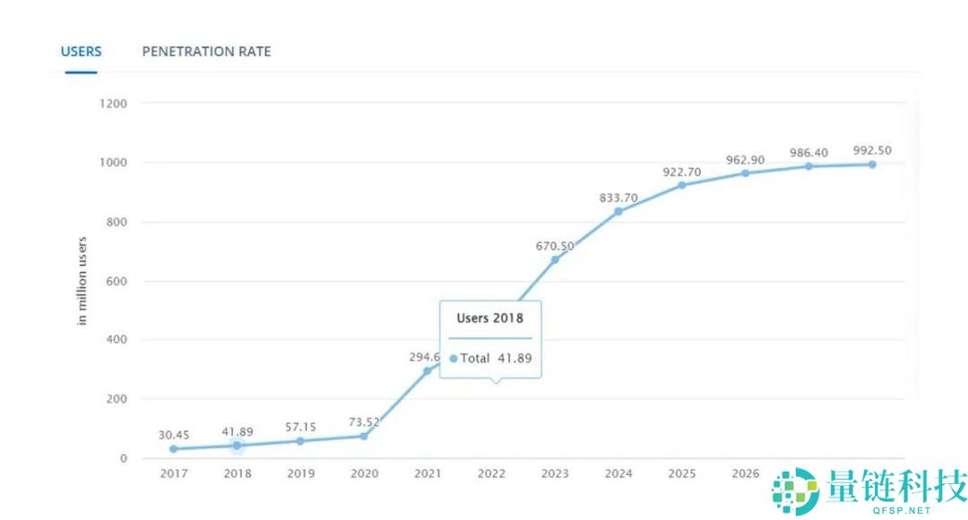 首次代币发行(ICO)强势回归,2026年ICO会取代空投吗?简单分析