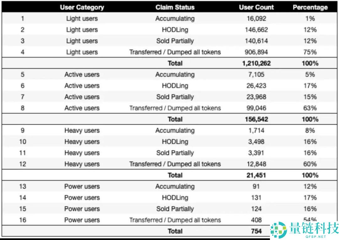首次代币发行(ICO)强势回归,2026年ICO会取代空投吗?简单分析