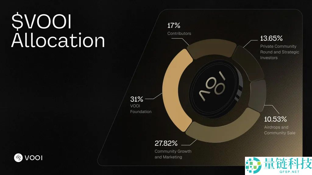 VOOI代币是什么?如何运作?代币经济、购买以及优势解析