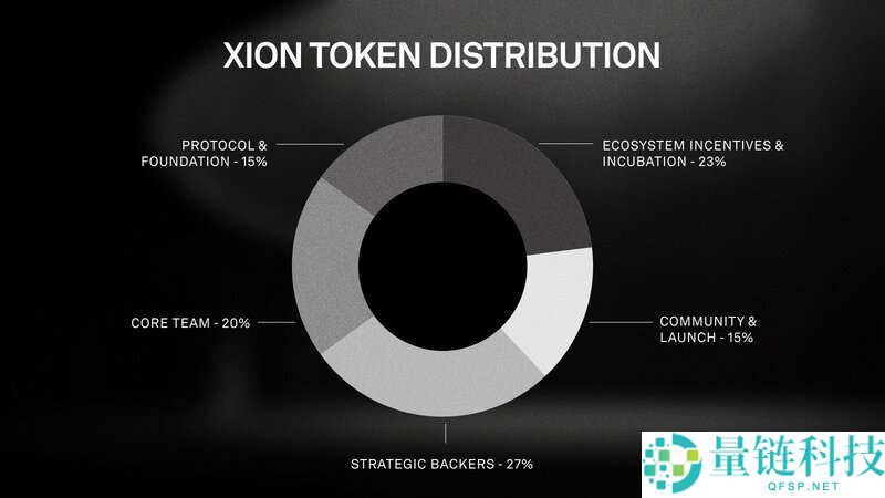 XION币是什么?在哪里买?XION工作原理、代币经济学及价格预测