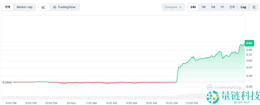 XION币是什么?在哪里买?XION工作原理、代币经济学及价格预测