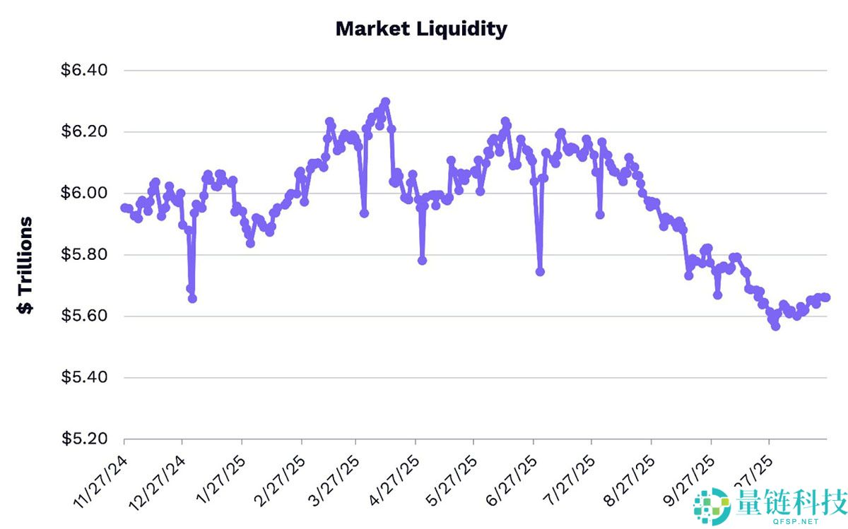 凯茜·伍德仍看好比特币(BTC)150万美元的目标价位:重新定义金融