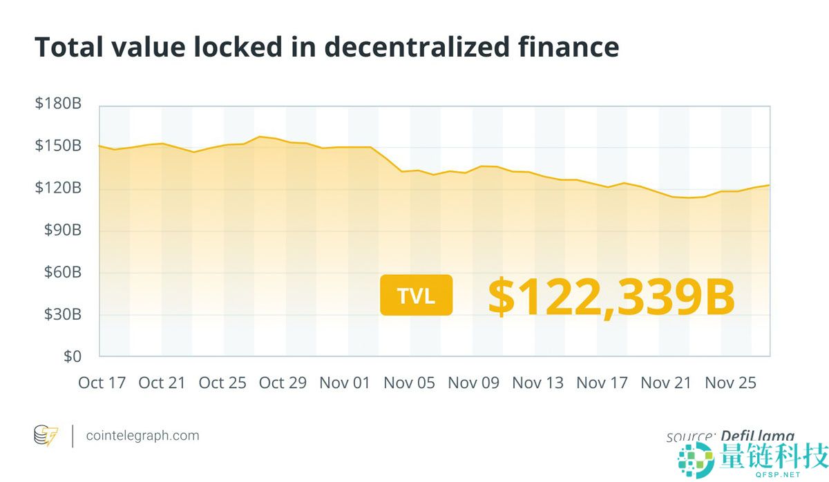 凯茜·伍德仍看好比特币(BTC)150万美元的目标价位:重新定义金融