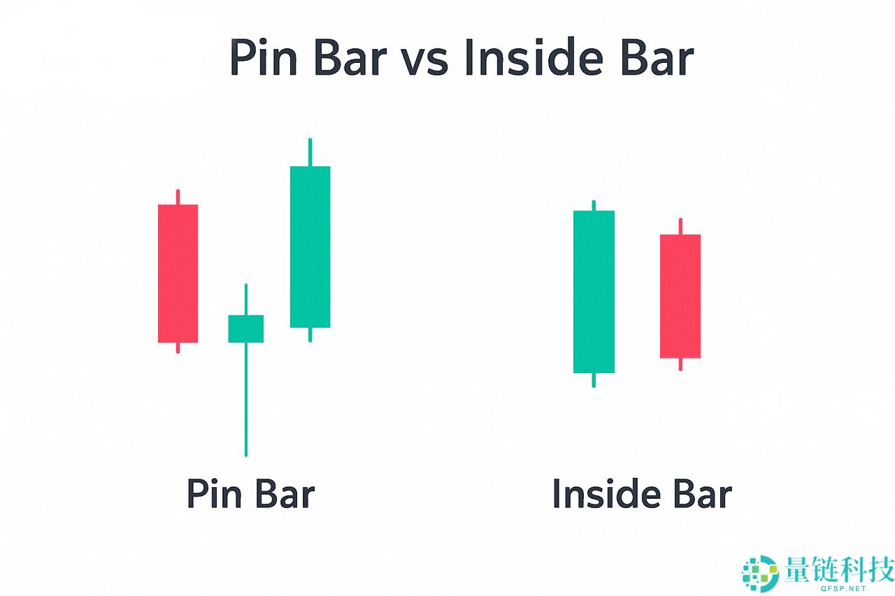 什么是针状线烛台模式？如何识别看涨和看跌？如何确认强劲信号？