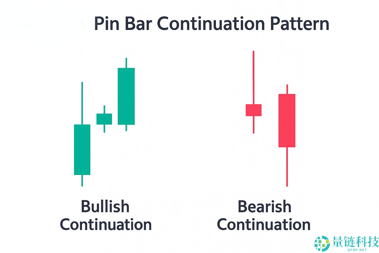 什么是针状线烛台模式？如何识别看涨和看跌？如何确认强劲信号？