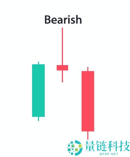 什么是针状线烛台模式？如何识别看涨和看跌？如何确认强劲信号？