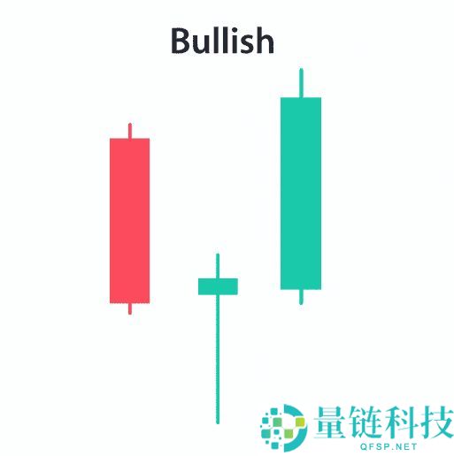 什么是针状线烛台模式？如何识别看涨和看跌？如何确认强劲信号？