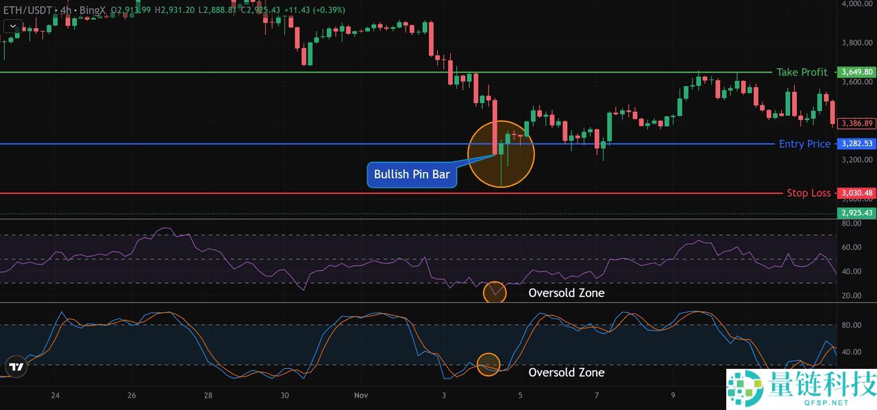 什么是针状线烛台模式？如何识别看涨和看跌？如何确认强劲信号？