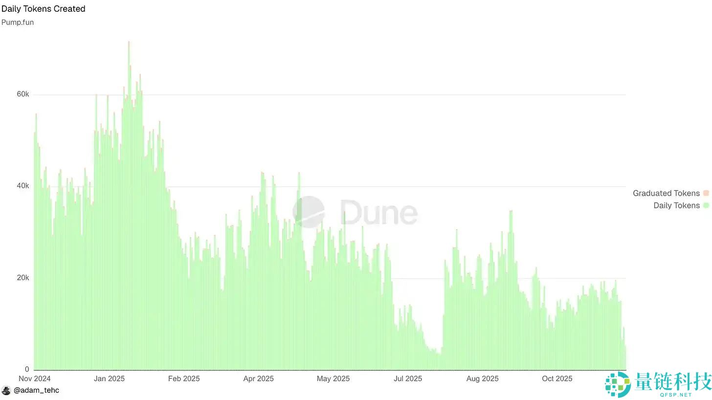 投机币凉了？股权币正崛起
