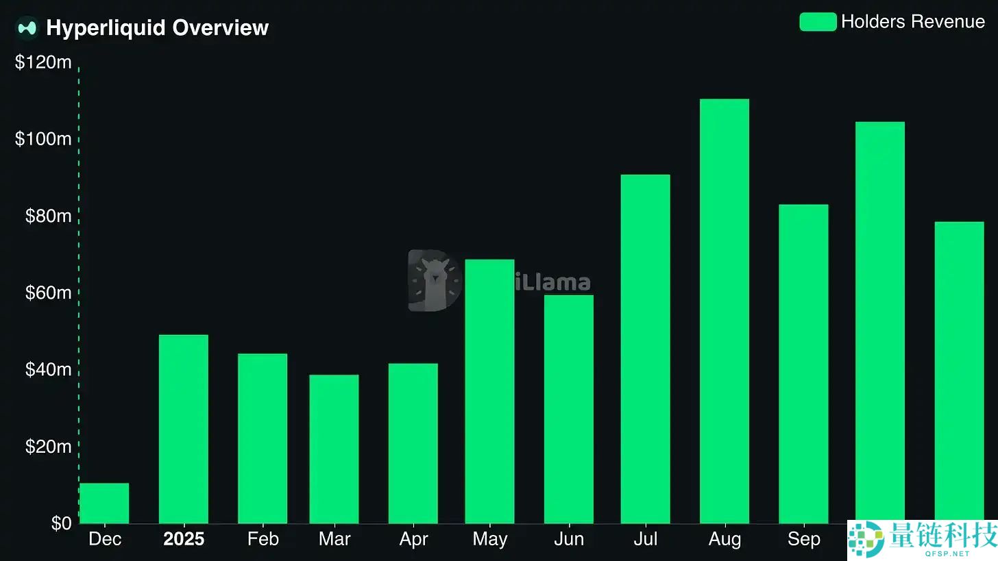 投机币凉了？股权币正崛起