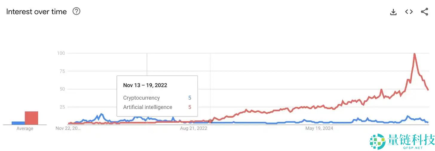 投机币凉了？股权币正崛起