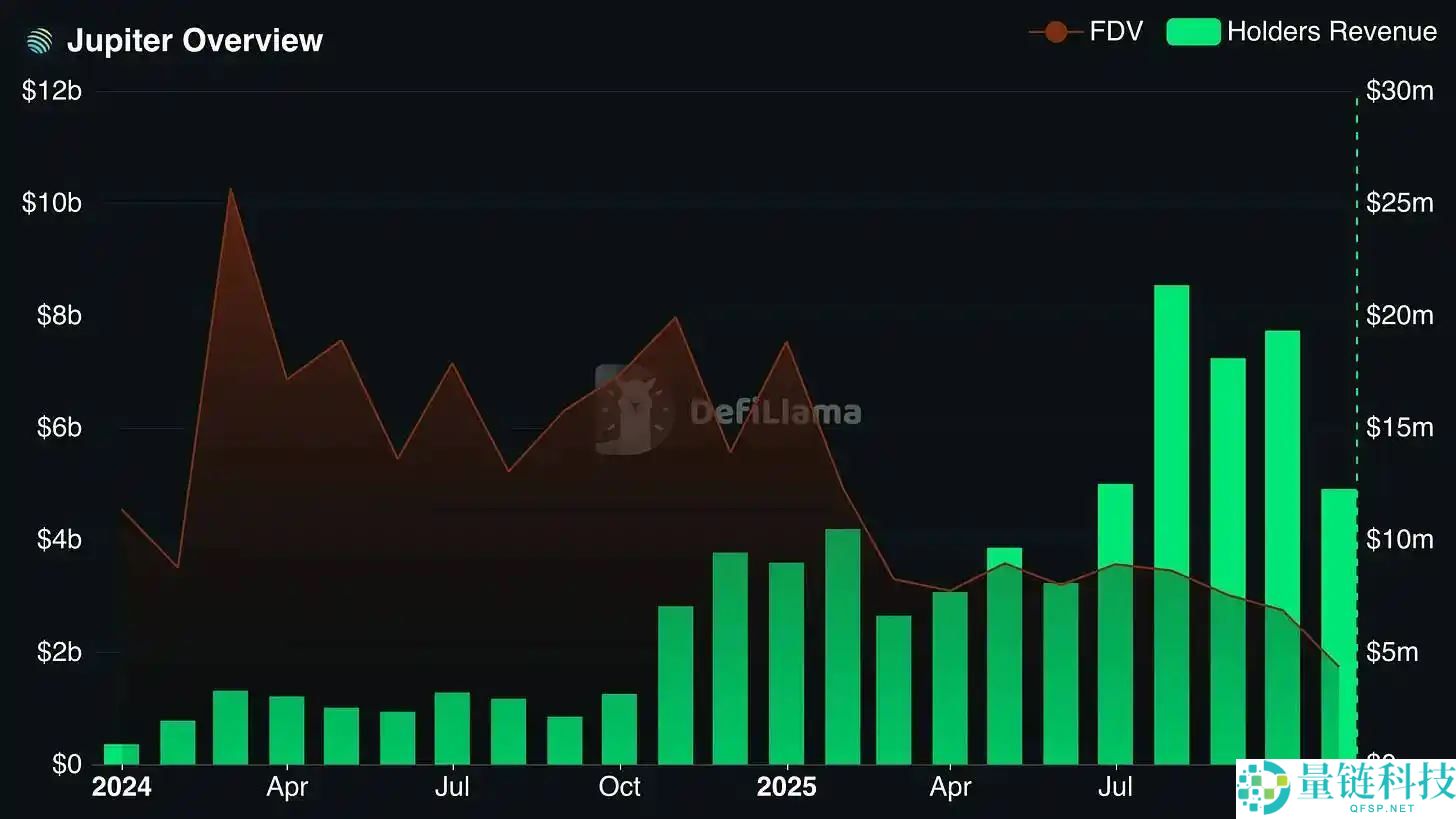投机币凉了？股权币正崛起