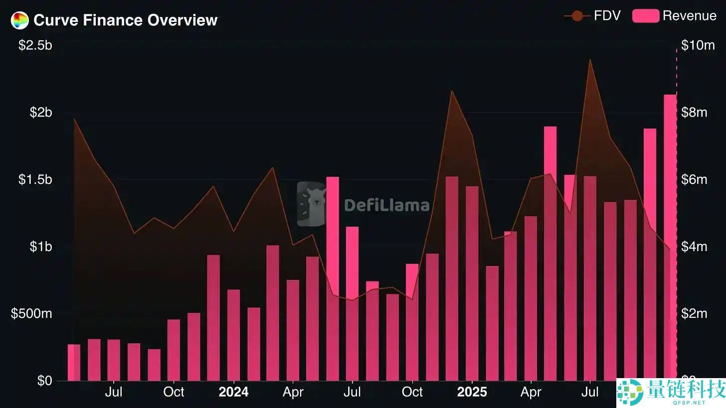 投机币凉了？股权币正崛起