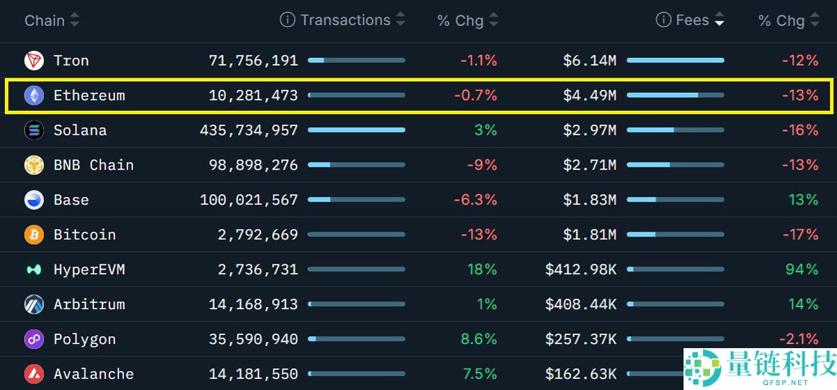 以太坊(ETH)巨鲸显露不安情绪:链上及衍生品数据降低了ETH涨至4000美元的可能性