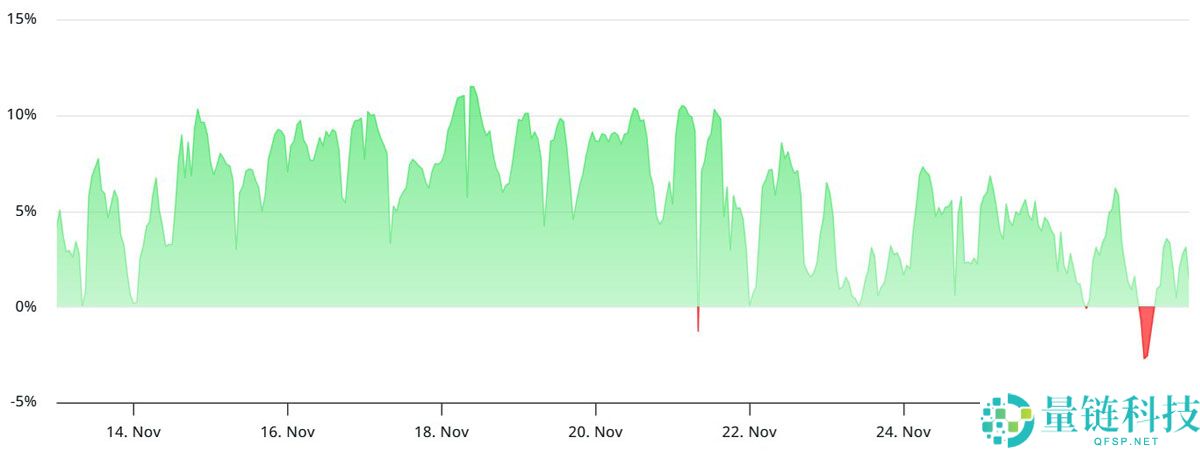 以太坊(ETH)巨鲸显露不安情绪:链上及衍生品数据降低了ETH涨至4000美元的可能性