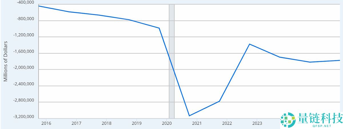 以太坊(ETH)巨鲸显露不安情绪:链上及衍生品数据降低了ETH涨至4000美元的可能性