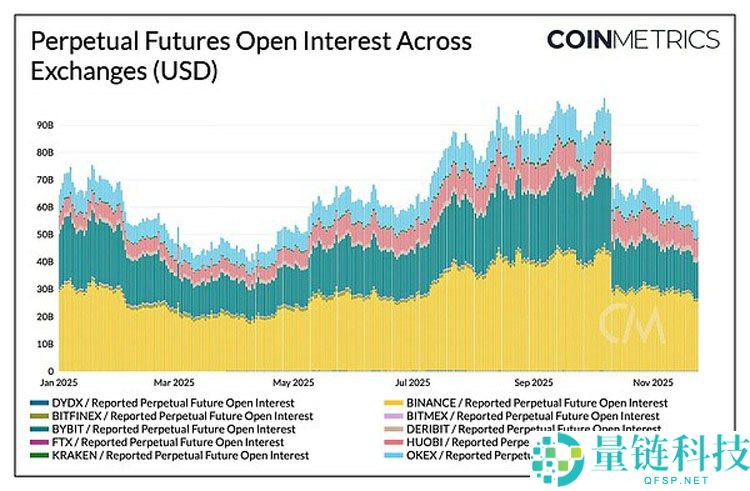 一文了解加密市场的十字路口:ETF退潮、杠杆清洗与流动性枯竭