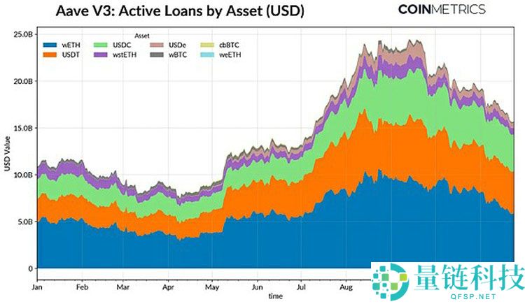 一文了解加密市场的十字路口:ETF退潮、杠杆清洗与流动性枯竭
