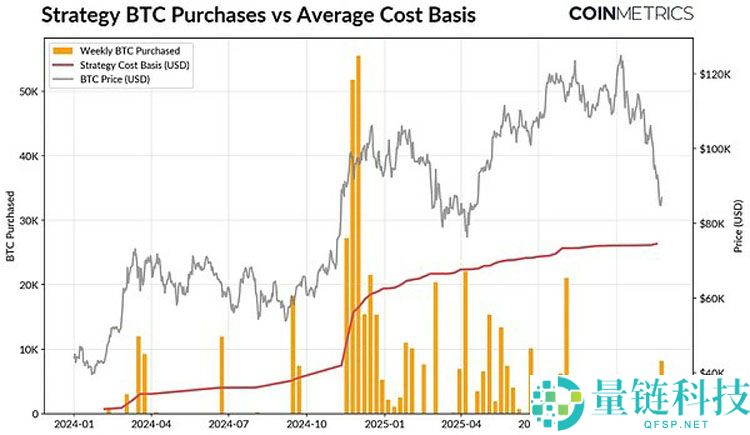 一文了解加密市场的十字路口:ETF退潮、杠杆清洗与流动性枯竭