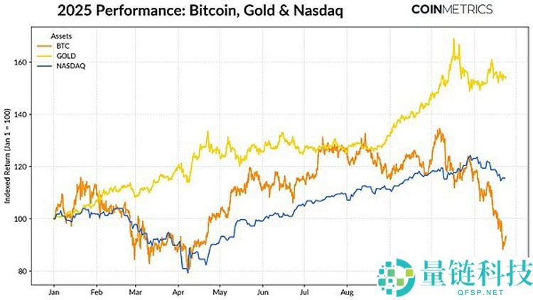 一文了解加密市场的十字路口:ETF退潮、杠杆清洗与流动性枯竭