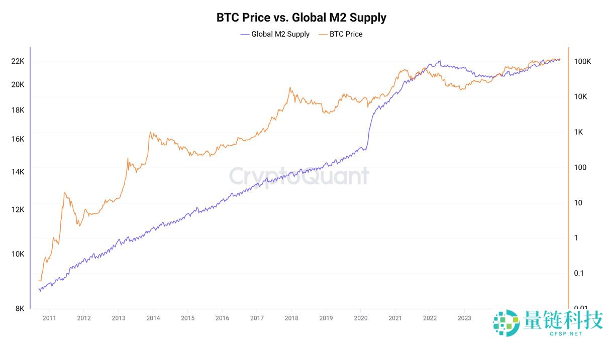 加密牛市信号分析：ERC-20稳定币供应保持1850亿美元记录
