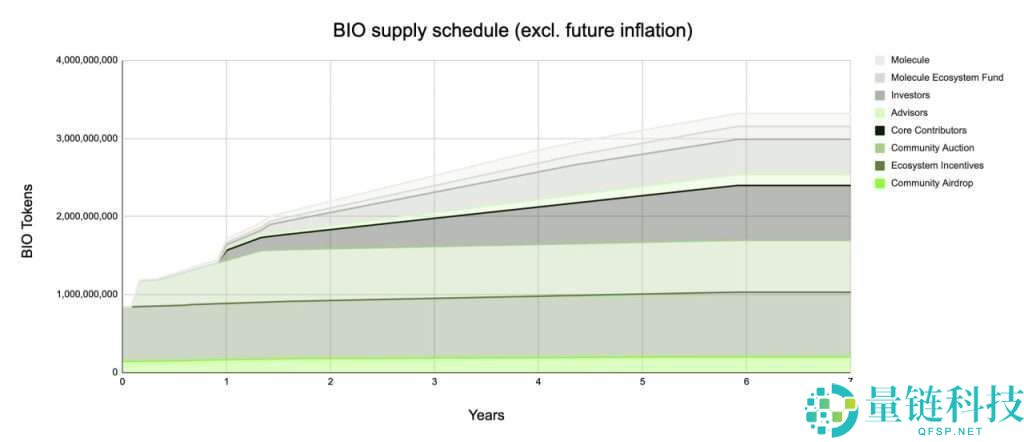 Bio Protocol（BIO）币是什么？BIO代币经济学、价格预测及购买指南