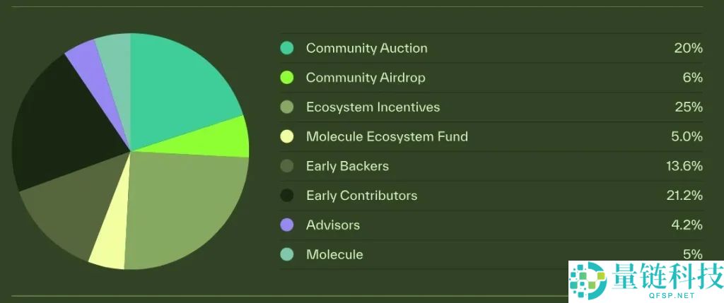 Bio Protocol（BIO）币是什么？BIO代币经济学、价格预测及购买指南