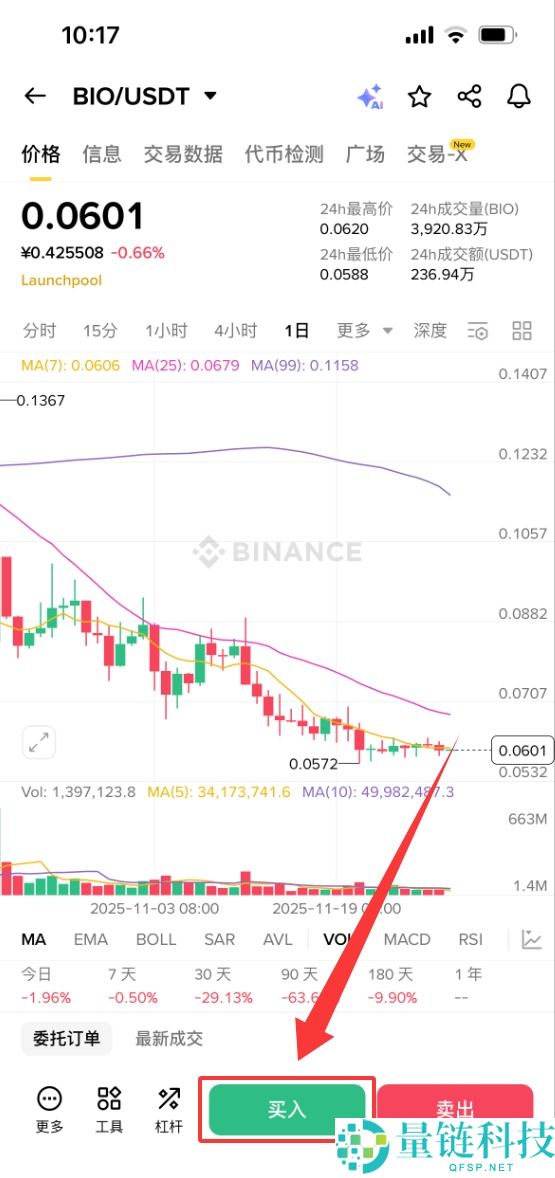 Bio Protocol（BIO）币是什么？BIO代币经济学、价格预测及购买指南