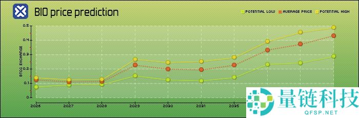 Bio Protocol（BIO）币是什么？BIO代币经济学、价格预测及购买指南
