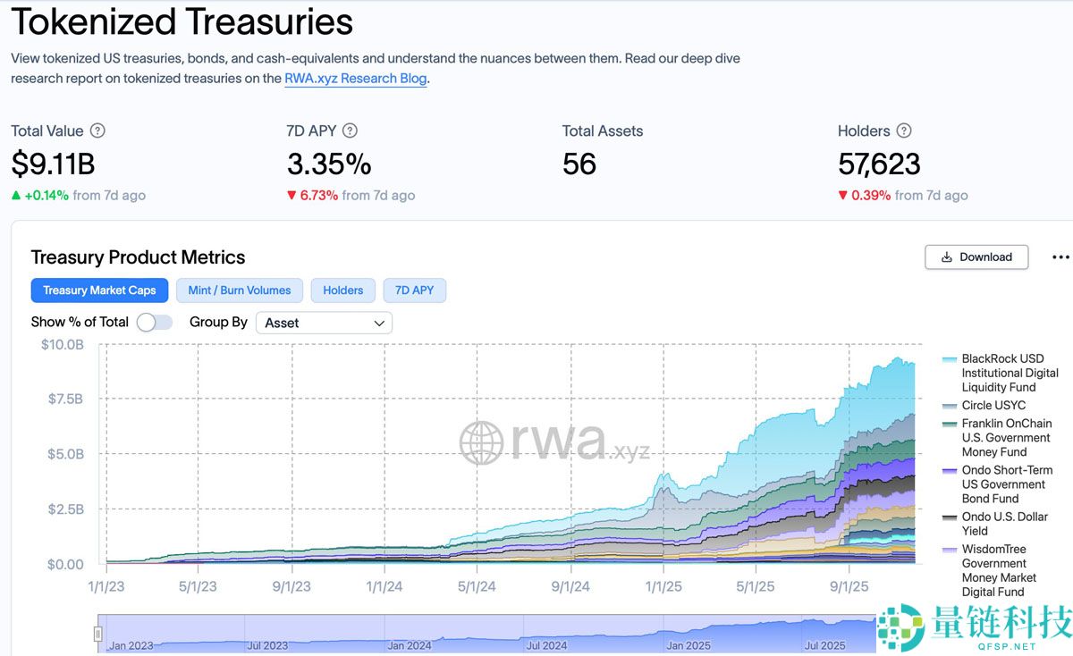 一文详细了解安本将欧元货币市场基金链上化,推出首个代币化股份