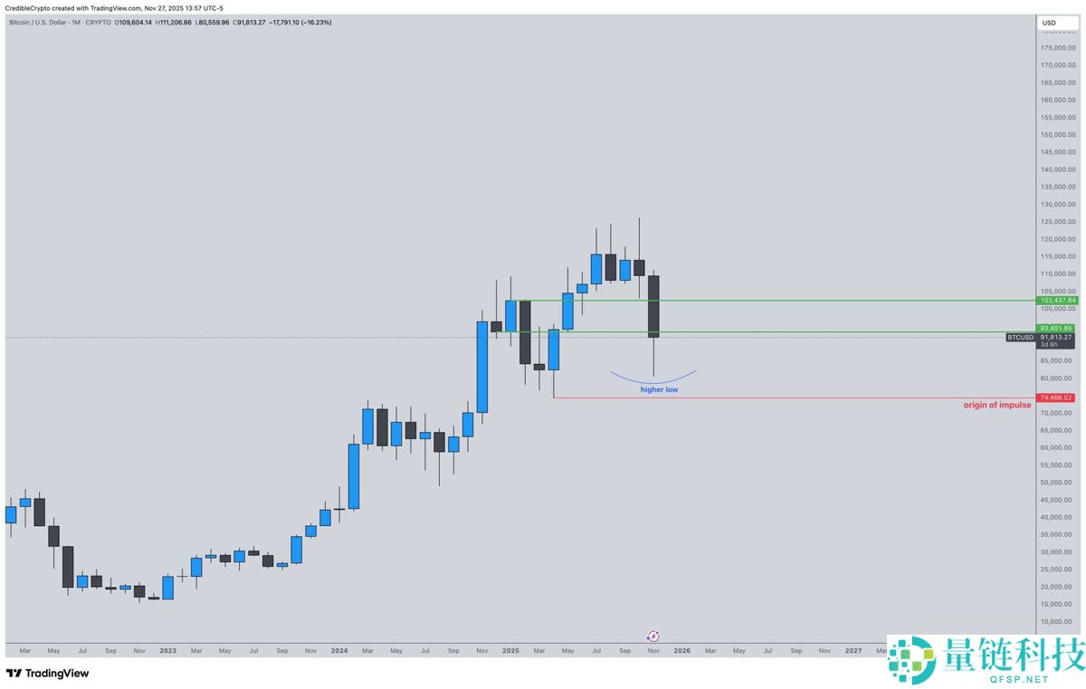 一文详细了解比特币（BTC）虽遭遇七年来最惨淡11月，新年走势仍被看好