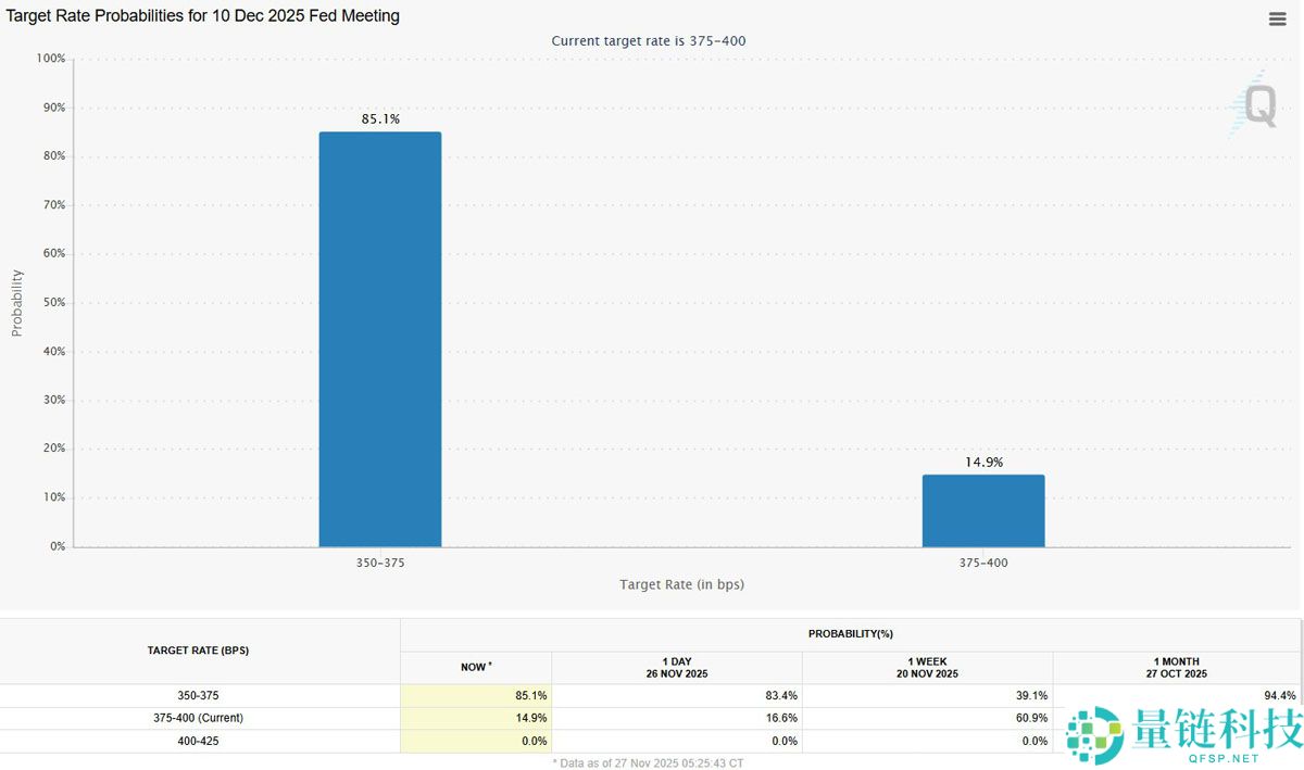 随着比特币（BTC）重回9万美元，贝莱德ETF投资者恢复盈利解读