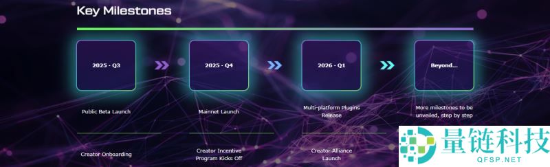 将上线的GaiAI(GAIX)币是什么?怎么样?GaiAI工作原理、代币经济学和空投指南