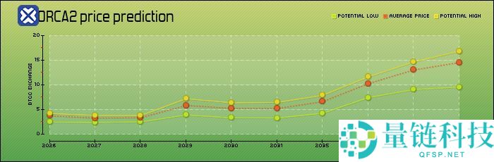什么是虎鲸(ORCA)币?怎么买?ORCA价格预测2025、2026-2030年